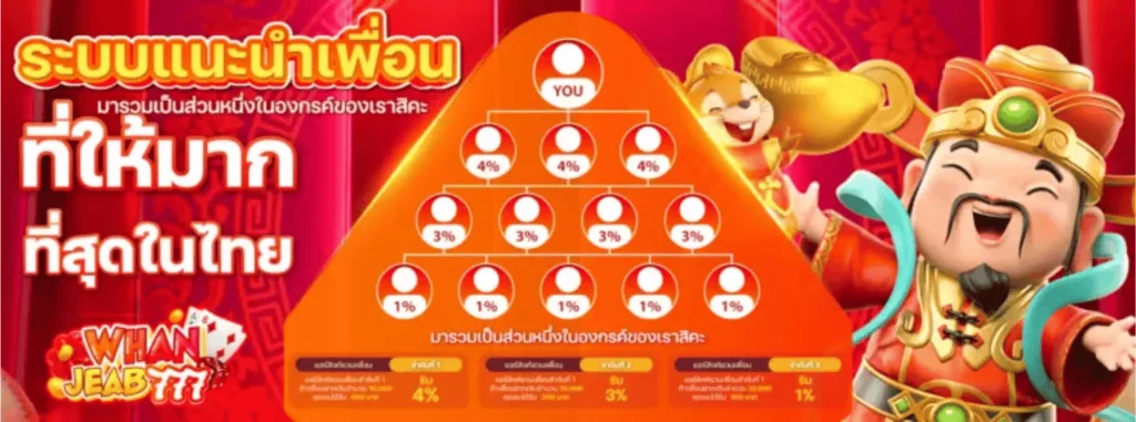 หวานเจี๊ยบ777