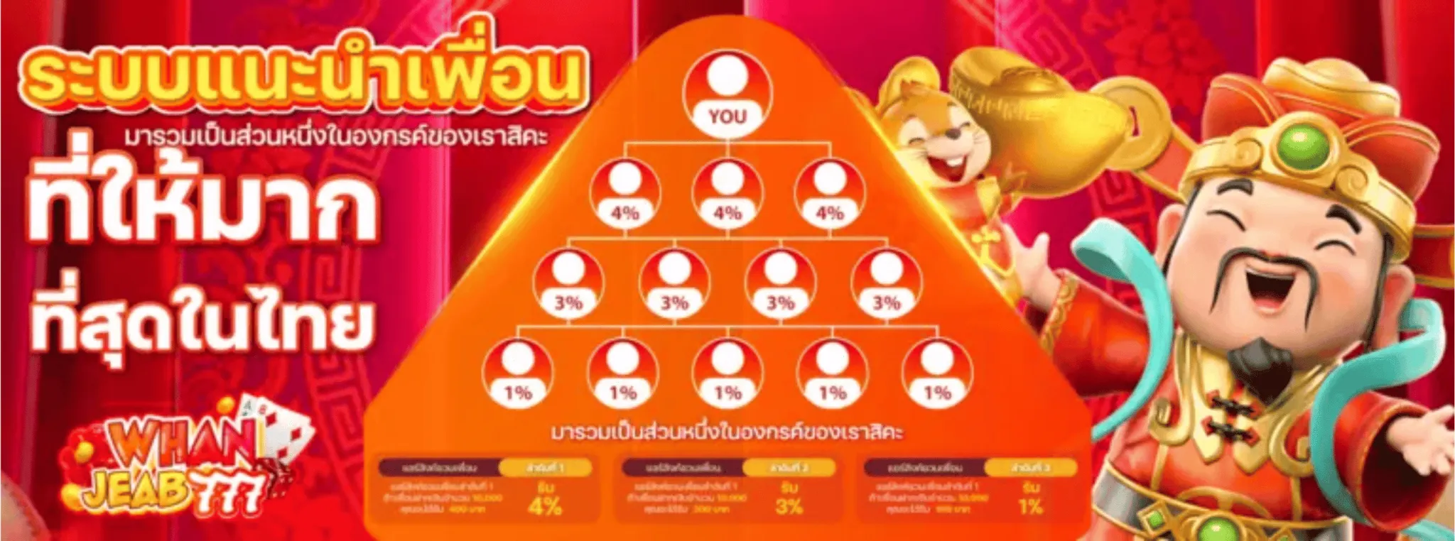 หวานเจี๊ยบ777